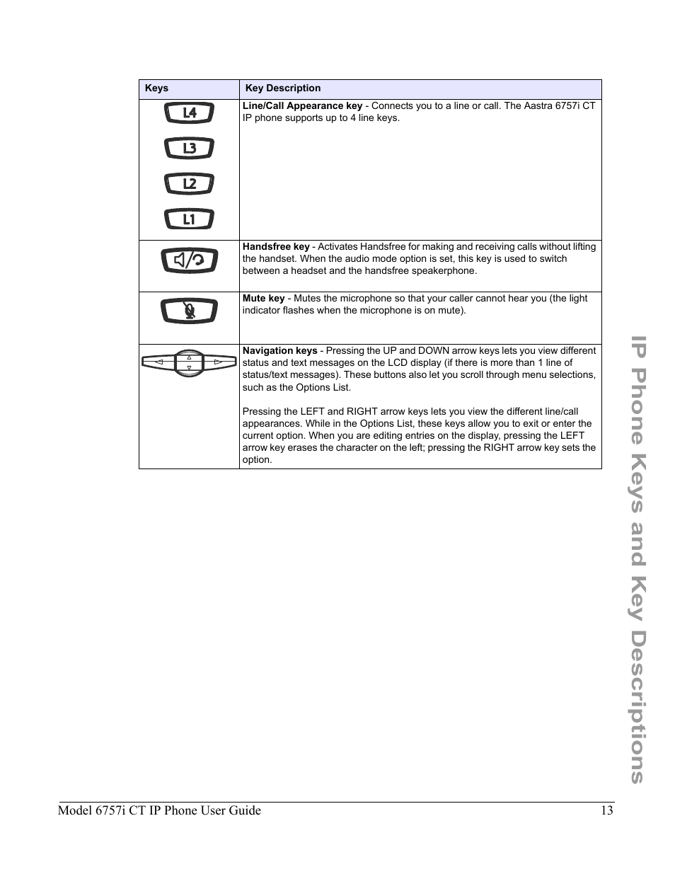 Ip phone keys and key descriptions | Aastra Telecom 6757I CT User Manual | Page 23 / 310
