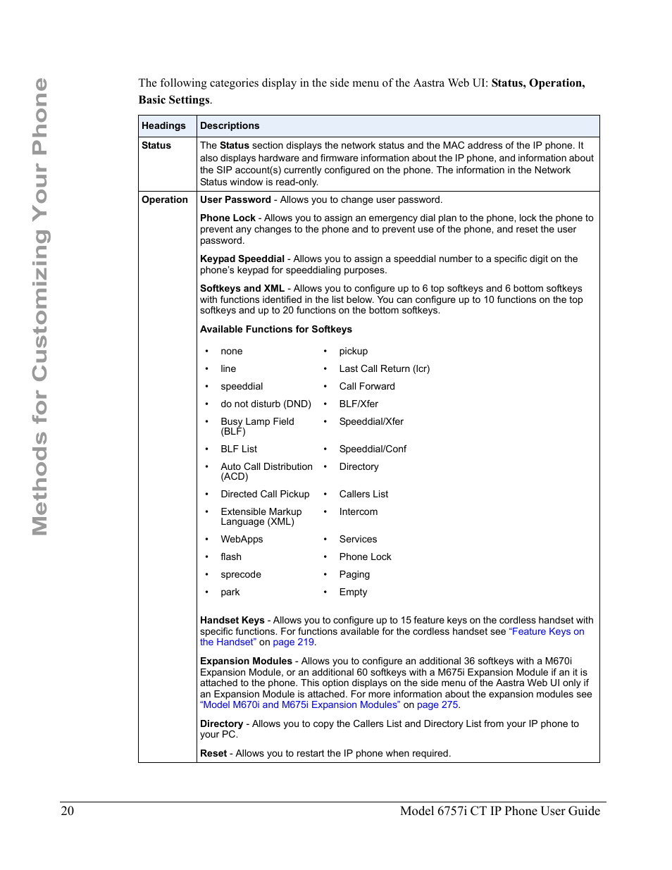 Methods for customizing your phone | Aastra Telecom 6757I CT User Manual | Page 30 / 310