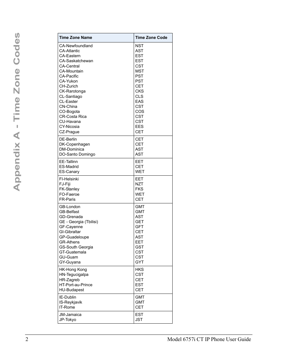 Appendix a - time zone codes | Aastra Telecom 6757I CT User Manual | Page 300 / 310