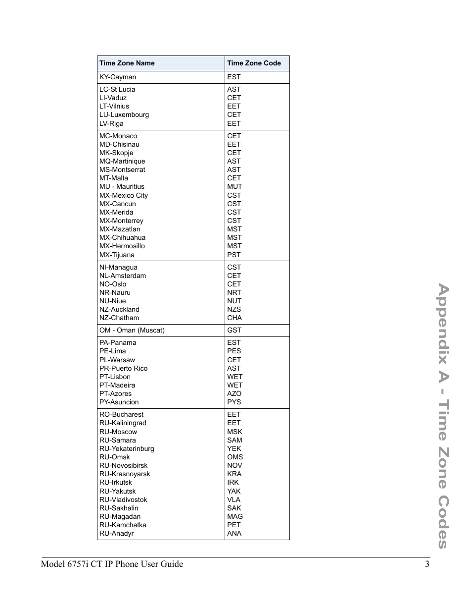 Appendix a - time zone codes | Aastra Telecom 6757I CT User Manual | Page 301 / 310