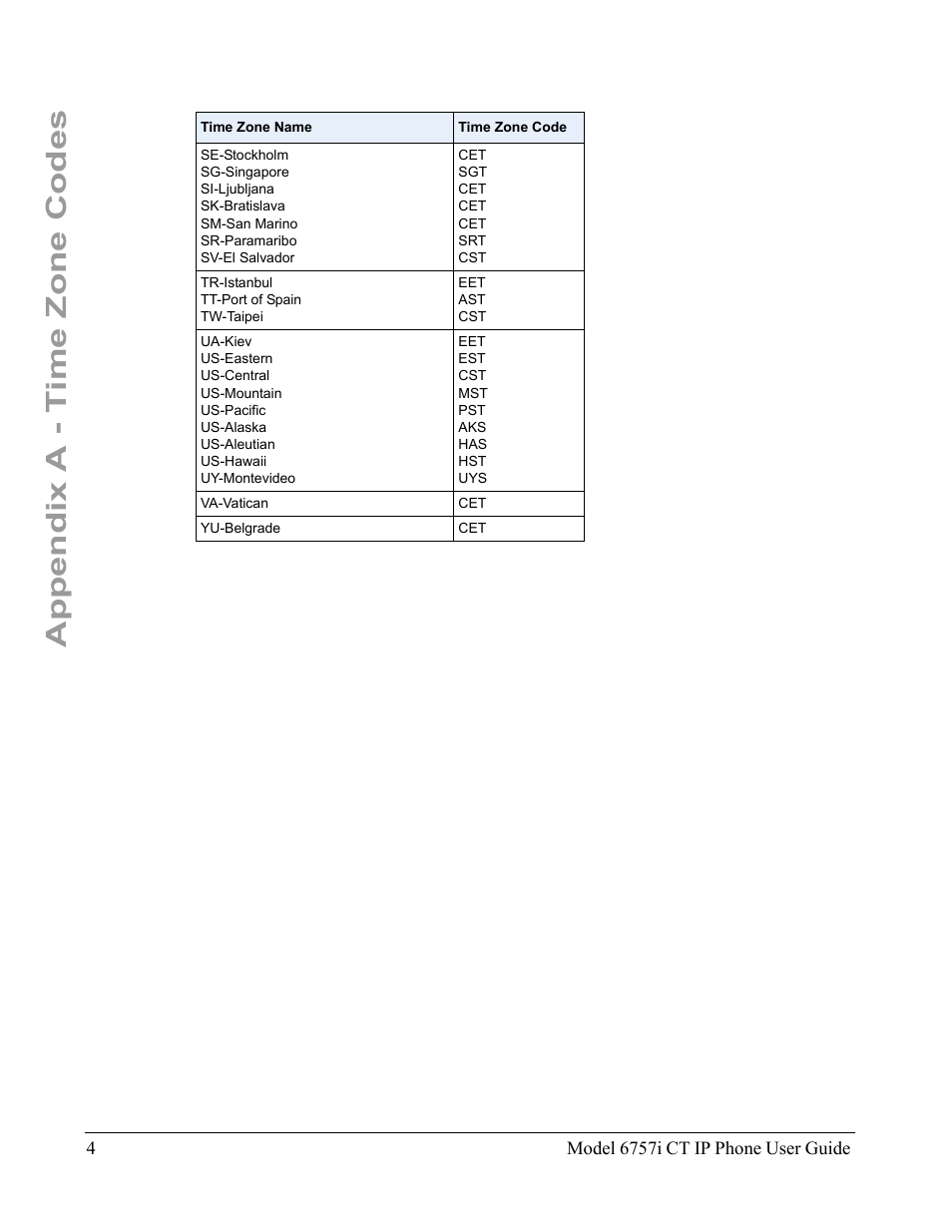 Appendix a - time zone codes | Aastra Telecom 6757I CT User Manual | Page 302 / 310