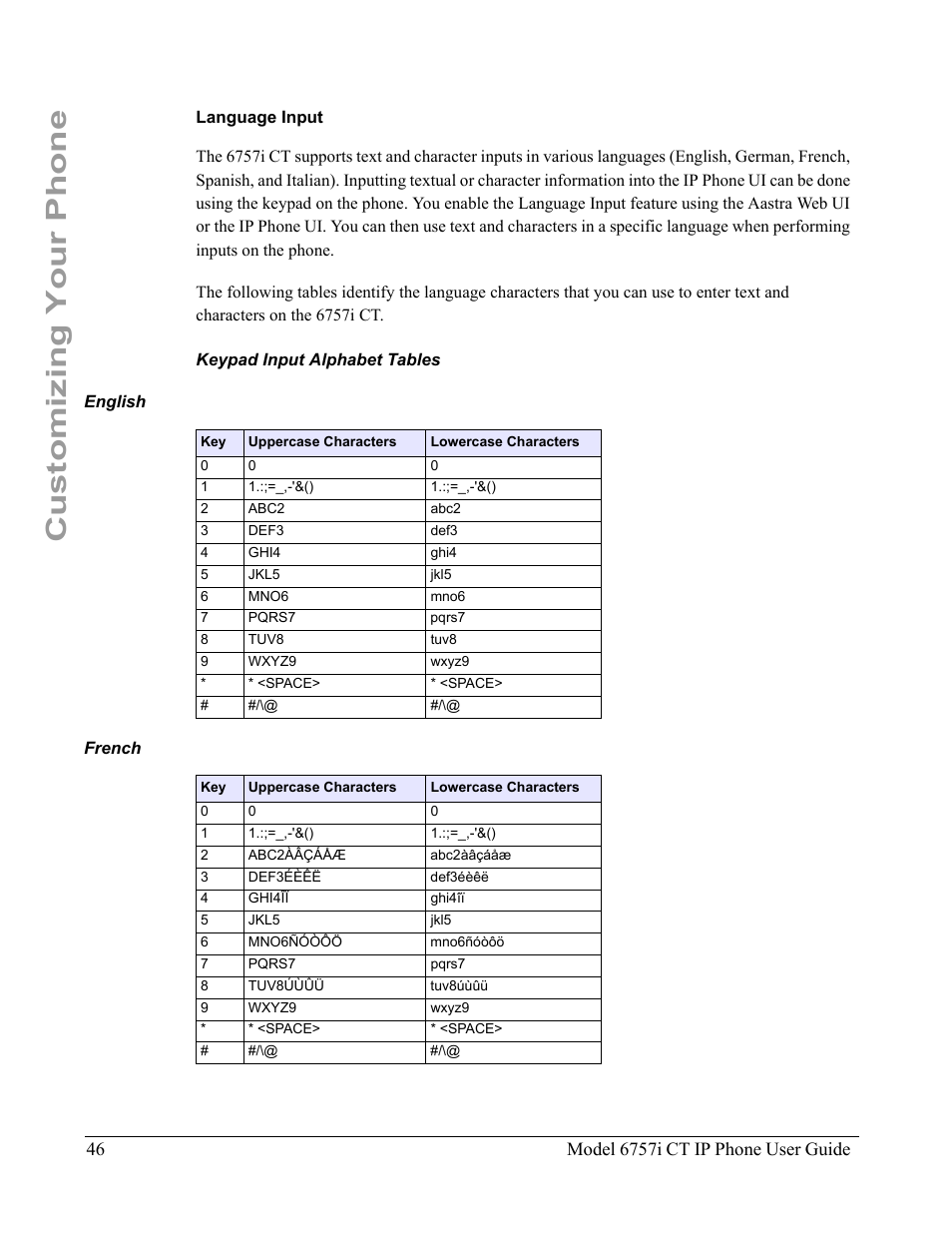 Language input, Keypad input alphabet tables, English | French, Customizing your phone | Aastra Telecom 6757I CT User Manual | Page 56 / 310