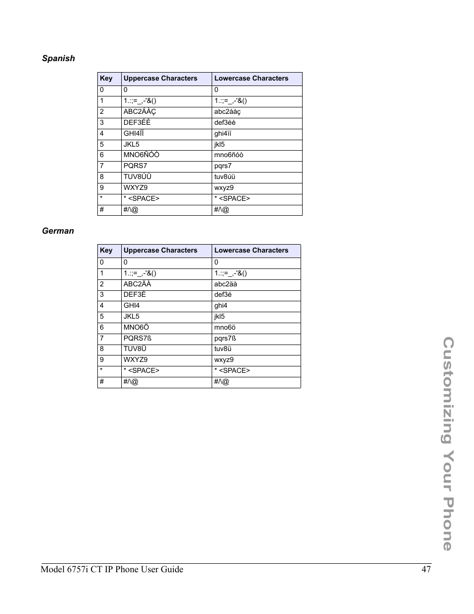 Spanish, German, Customizing your phone | Model 6757i ct ip phone user guide | Aastra Telecom 6757I CT User Manual | Page 57 / 310