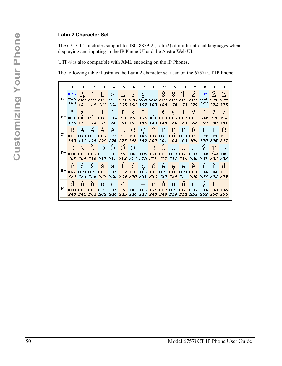 Latin 2 character set, Customizing your phone | Aastra Telecom 6757I CT User Manual | Page 60 / 310
