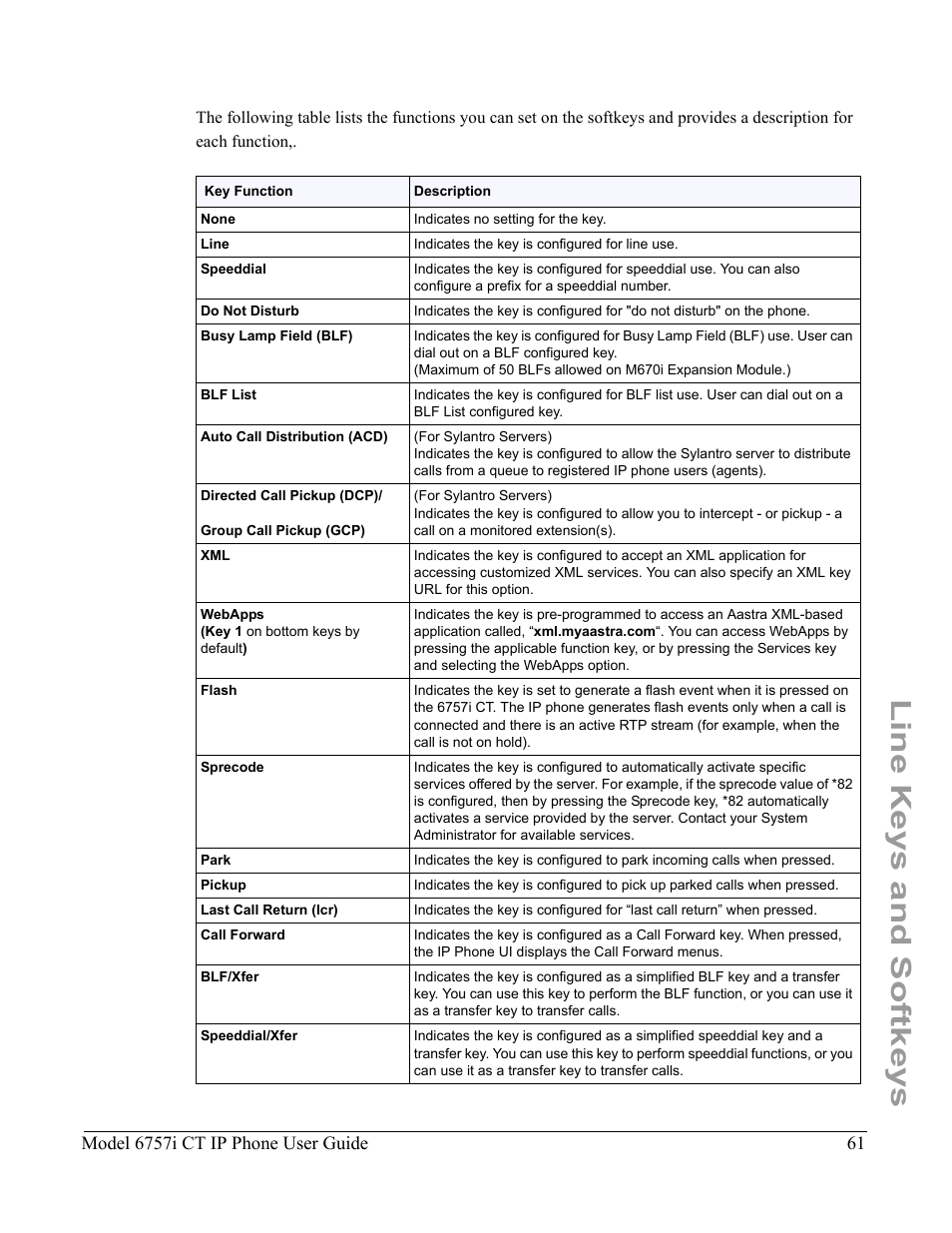 Line keys and softkeys | Aastra Telecom 6757I CT User Manual | Page 71 / 310