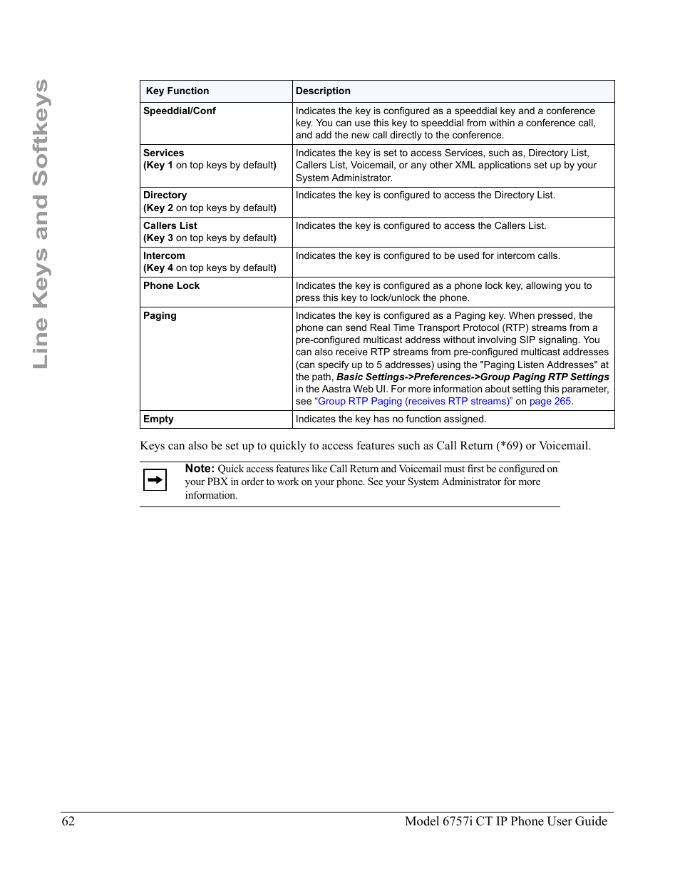 Line keys and softkeys | Aastra Telecom 6757I CT User Manual | Page 72 / 310
