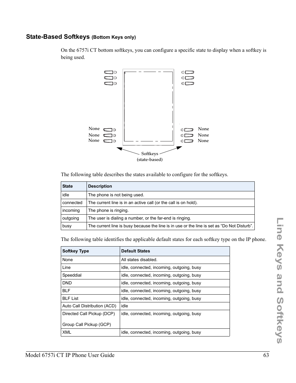 State-based softkeys (bottom keys only), Line keys and softkeys, State-based softkeys | Aastra Telecom 6757I CT User Manual | Page 73 / 310