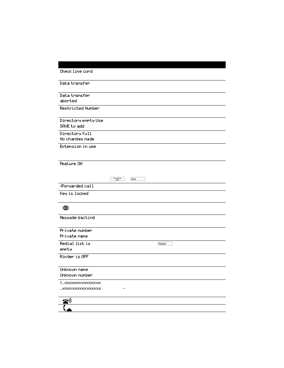 Aastra Telecom 9516CW User Manual | Page 62 / 71