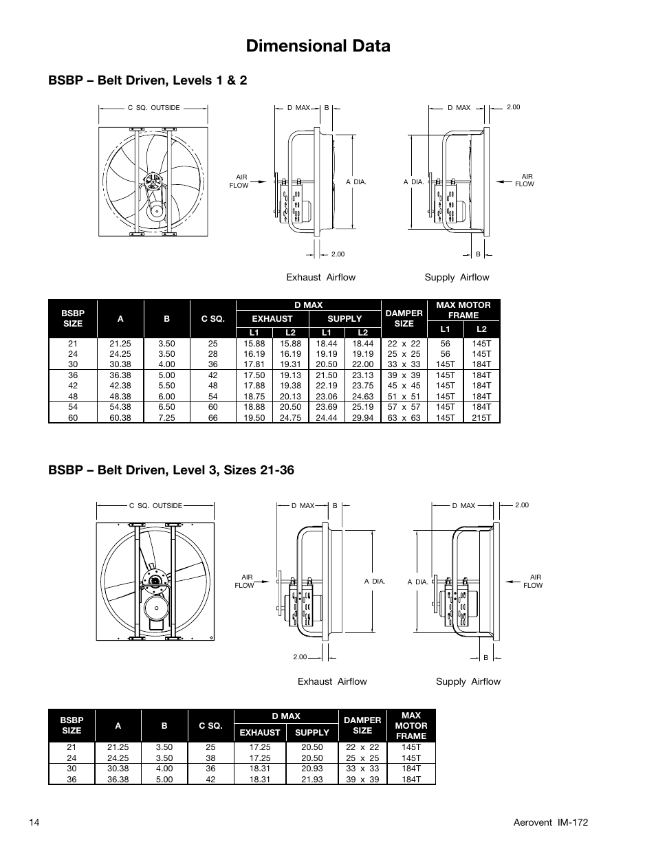 Dimensional data | Aerovent IM-172 User Manual | Page 14 / 16