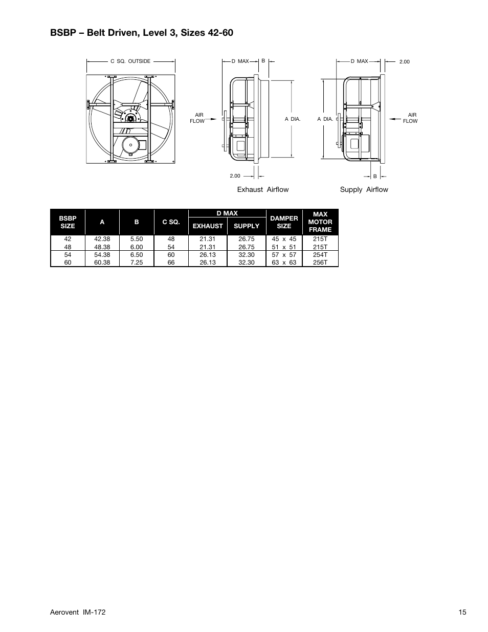 Aerovent IM-172 User Manual | Page 15 / 16