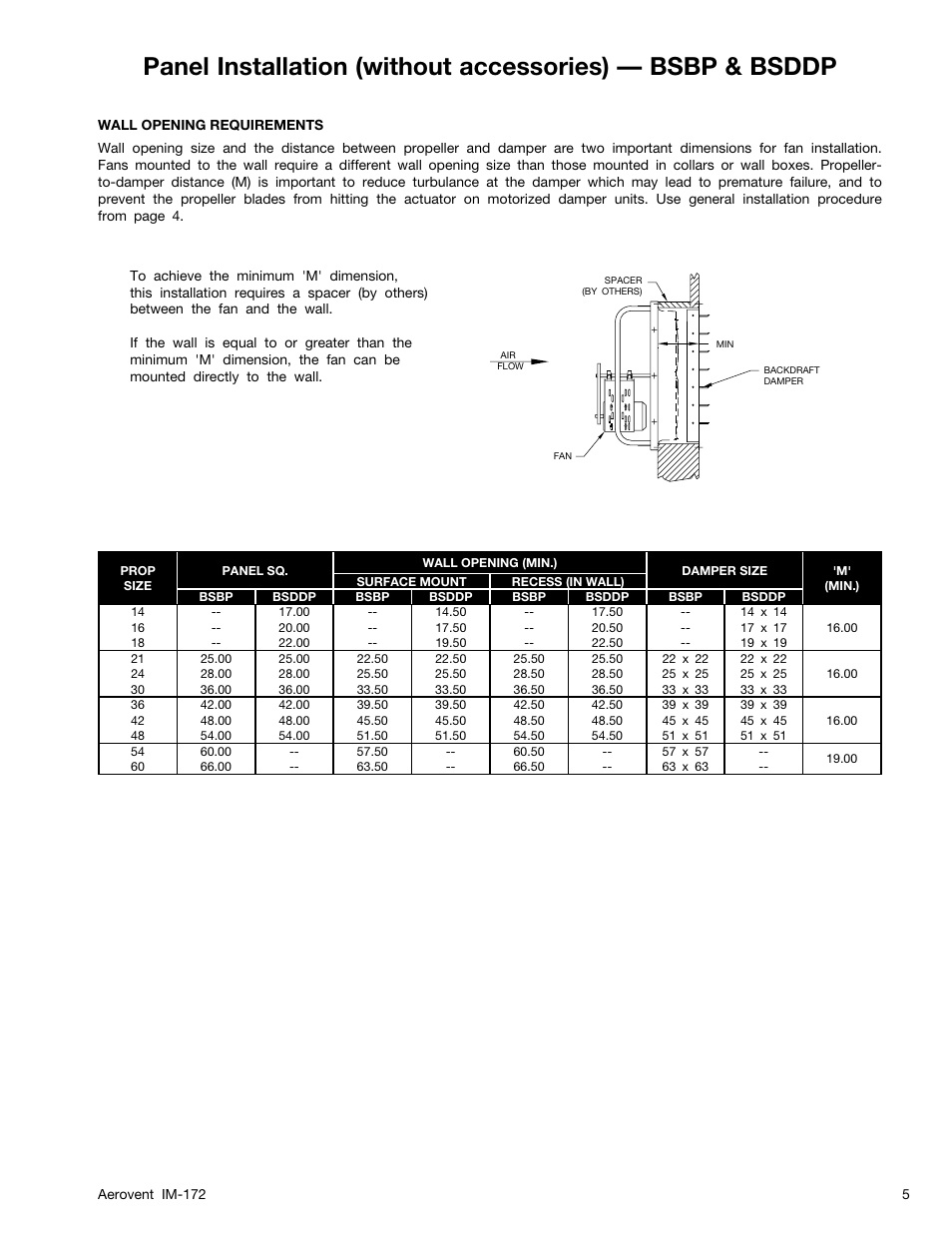 Aerovent IM-172 User Manual | Page 5 / 16