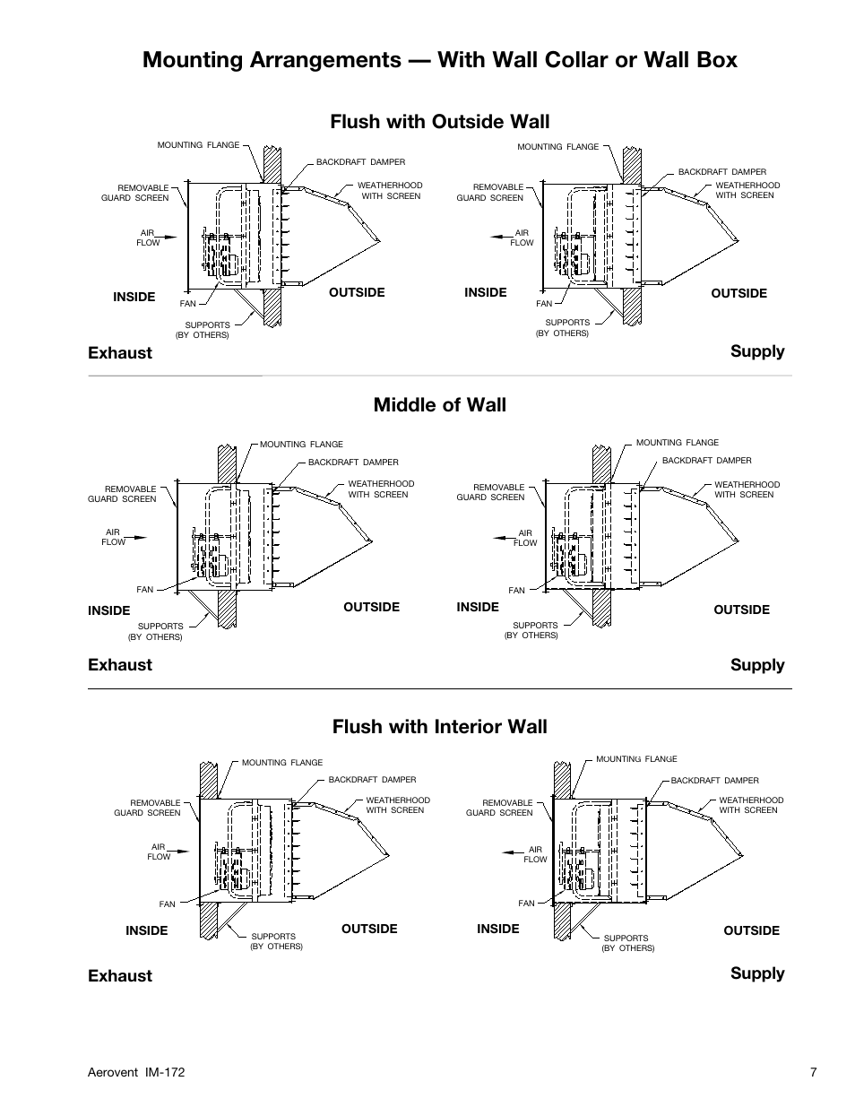 Flush with outside wall, Middle of wall, Flush with interior wall | Exhaust, Exhaust supply supply supply | Aerovent IM-172 User Manual | Page 7 / 16