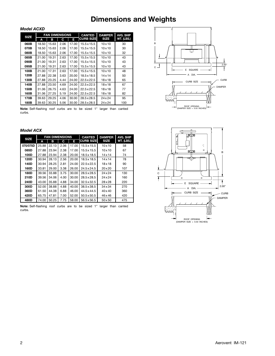 Dimensions and weights, 2aerovent im-121, Model acxd | Model acx | Aerovent IM-121 User Manual | Page 2 / 12