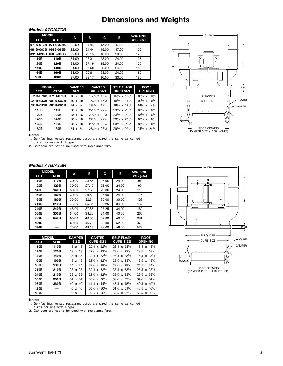 Dimensions and weights, Aerovent im-121 3, Models atd/atdr | Models atb/atbr | Aerovent IM-121 User Manual | Page 3 / 12