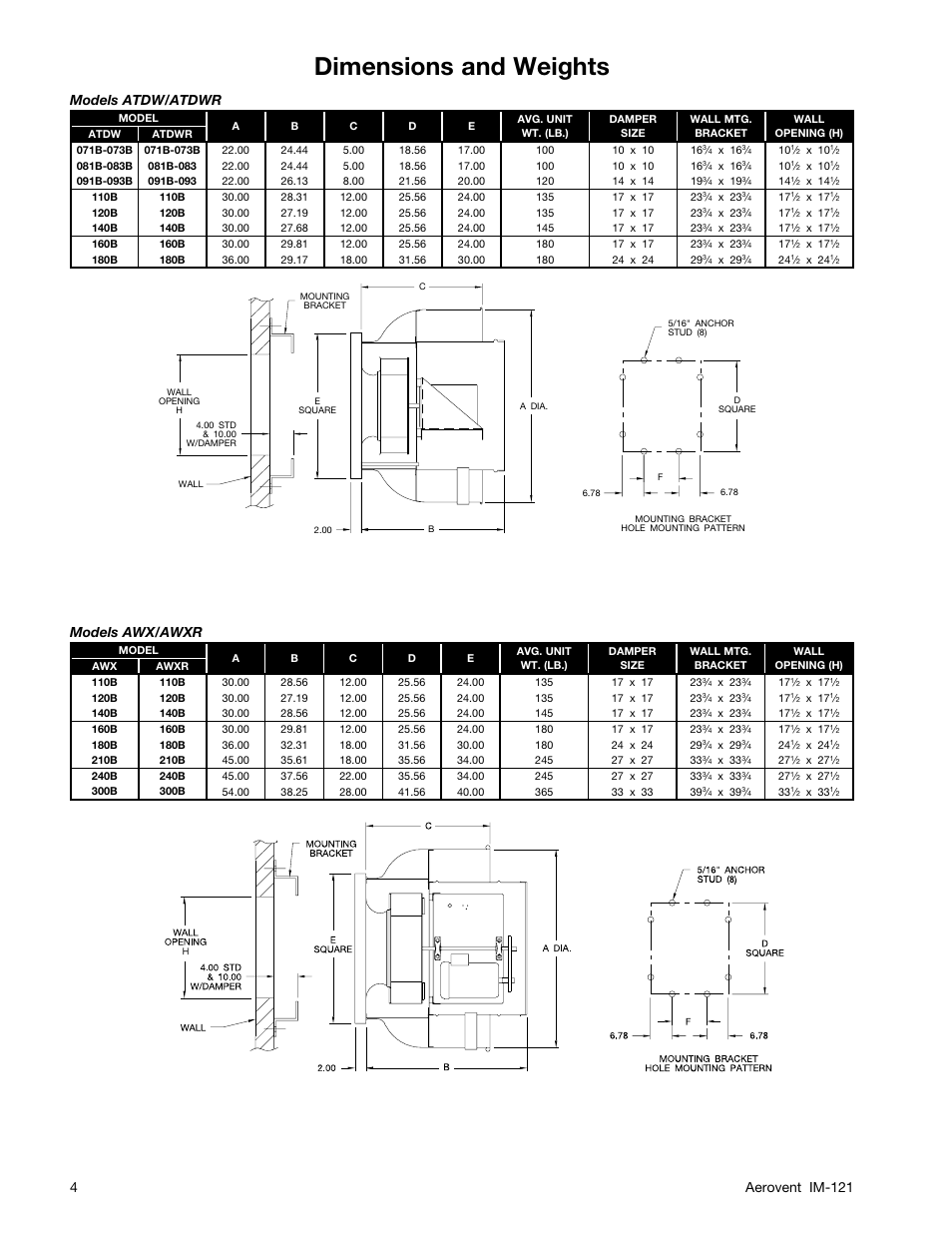 Dimensions and weights, 4aerovent im-121 models atdw/atdwr, Models awx/awxr | Aerovent IM-121 User Manual | Page 4 / 12