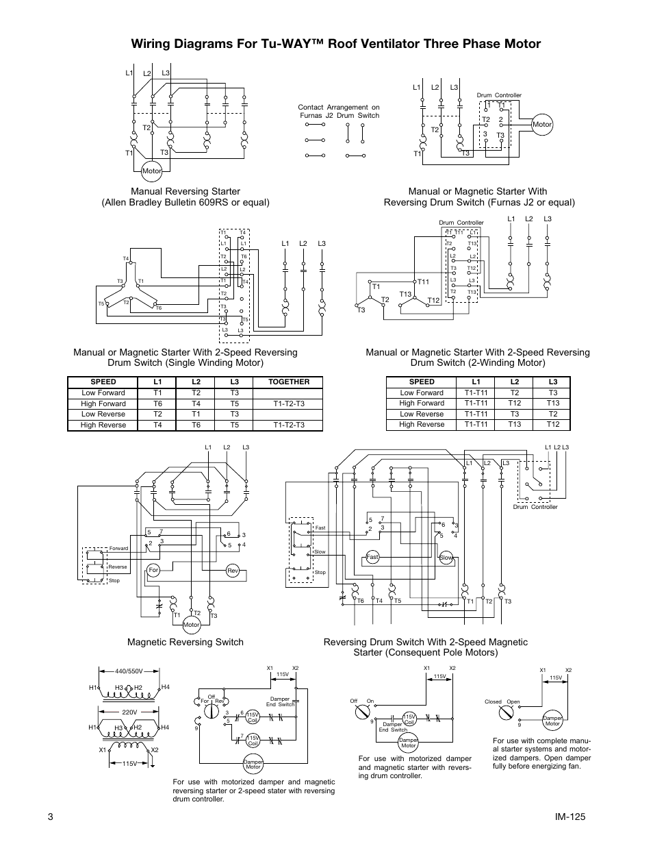 3im-125 | Aerovent IM-125 User Manual | Page 3 / 4