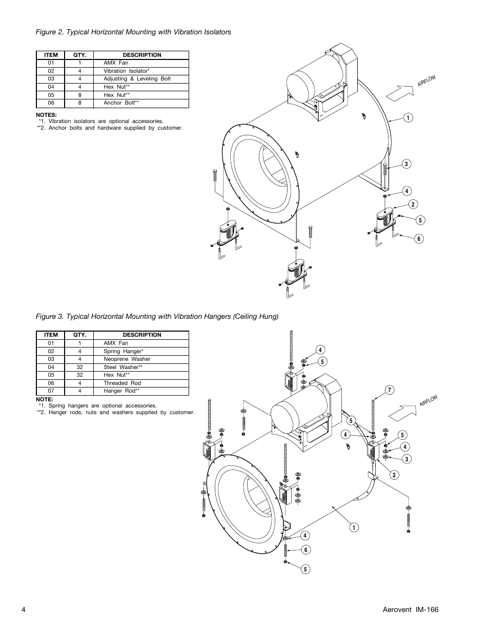 Aerovent IM-166 User Manual | Page 4 / 8