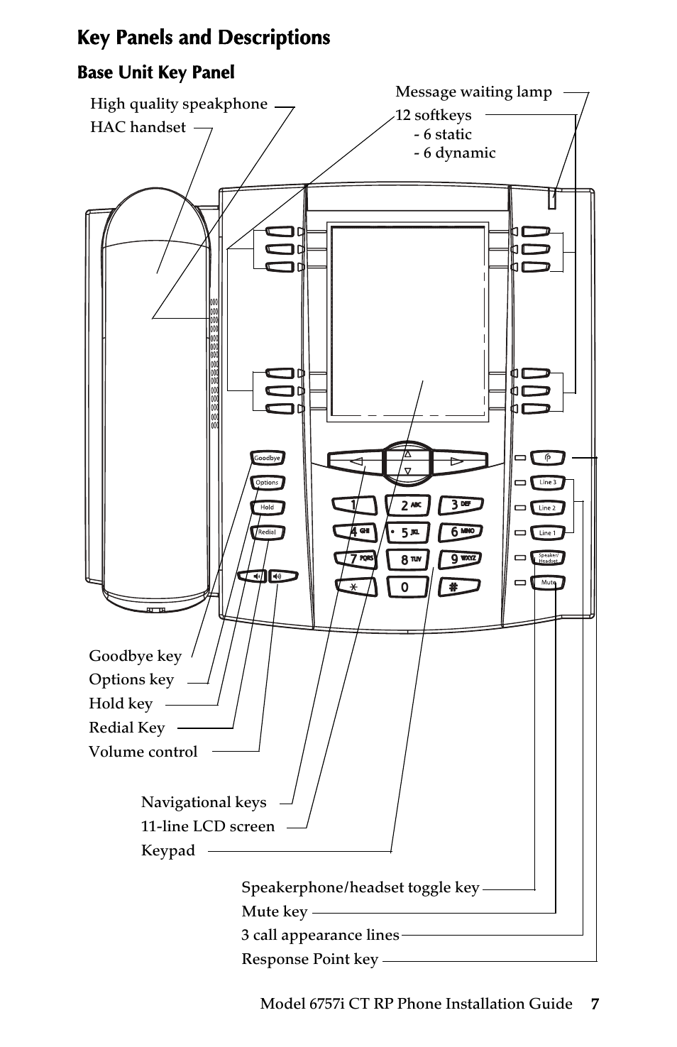 Key panels and descriptions, Base unit key panel | AASTRA 6757i CT RP User Manual | Page 13 / 48