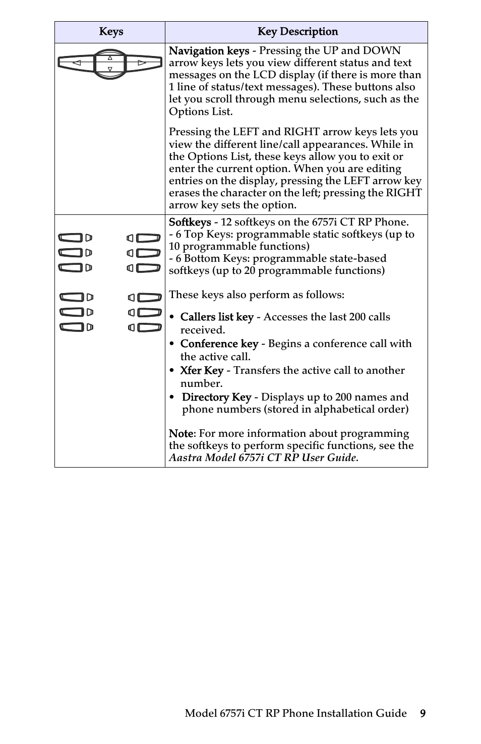Key panels and descriptions | AASTRA 6757i CT RP User Manual | Page 15 / 48