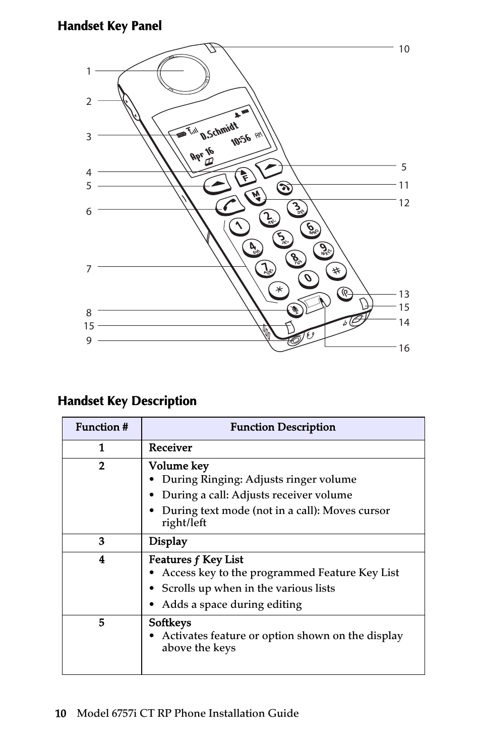 Handset key panel, Handset key description, Handset key panel handset key description | Key panels and descriptions | AASTRA 6757i CT RP User Manual | Page 16 / 48