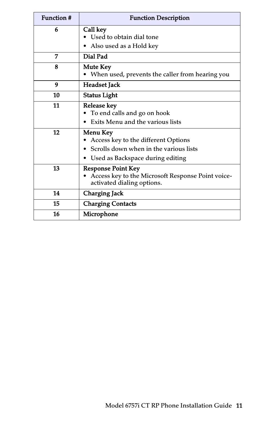 Key panels and descriptions | AASTRA 6757i CT RP User Manual | Page 17 / 48