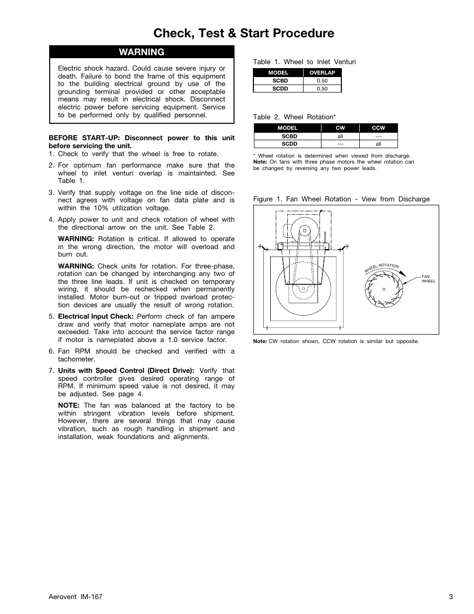 Check, test & start procedure, Warning | Aerovent IM-167 User Manual | Page 3 / 12