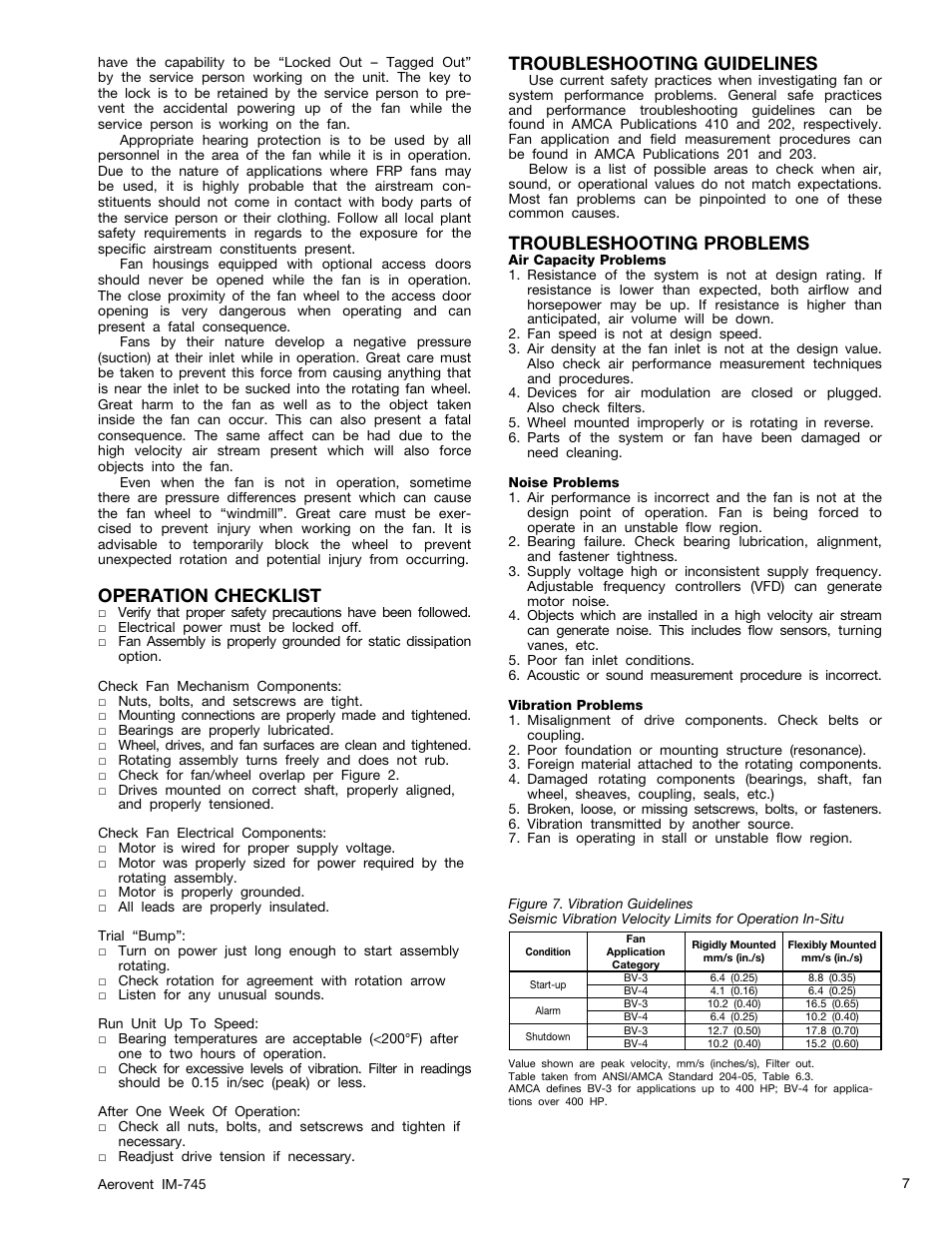 Operation checklist, Troubleshooting guidelines, Troubleshooting problems | Aerovent IM-745 User Manual | Page 7 / 10