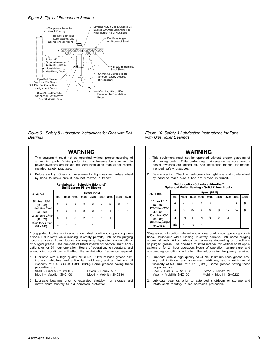 Warning, Aerovent im-745 9 | Aerovent IM-745 User Manual | Page 9 / 10