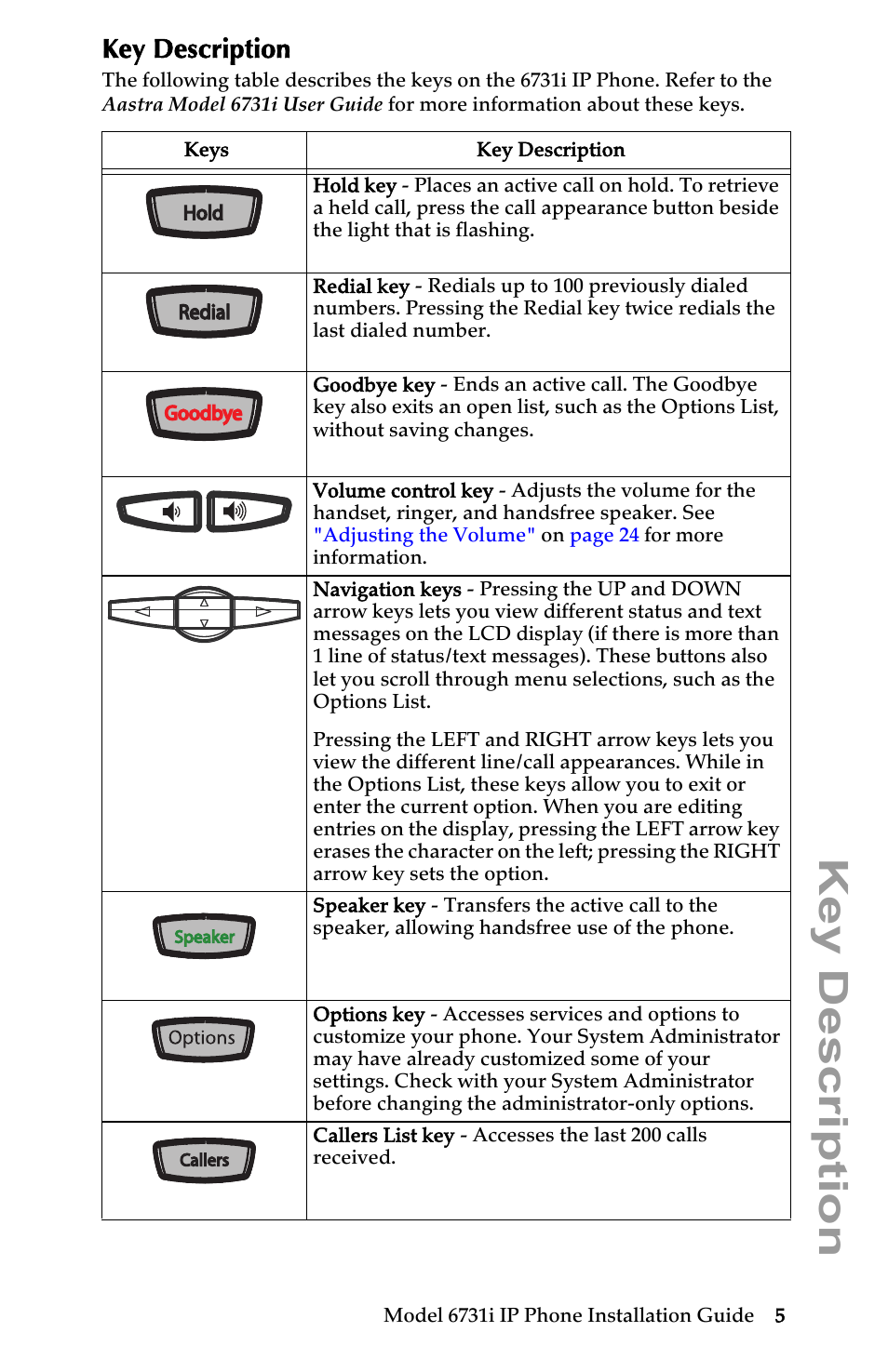 Key description | Aastra Telecom 6731I User Manual | Page 11 / 44