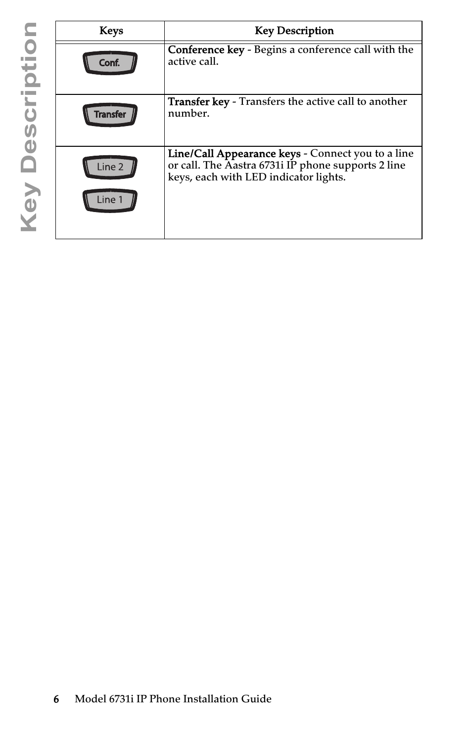Key description | Aastra Telecom 6731I User Manual | Page 12 / 44
