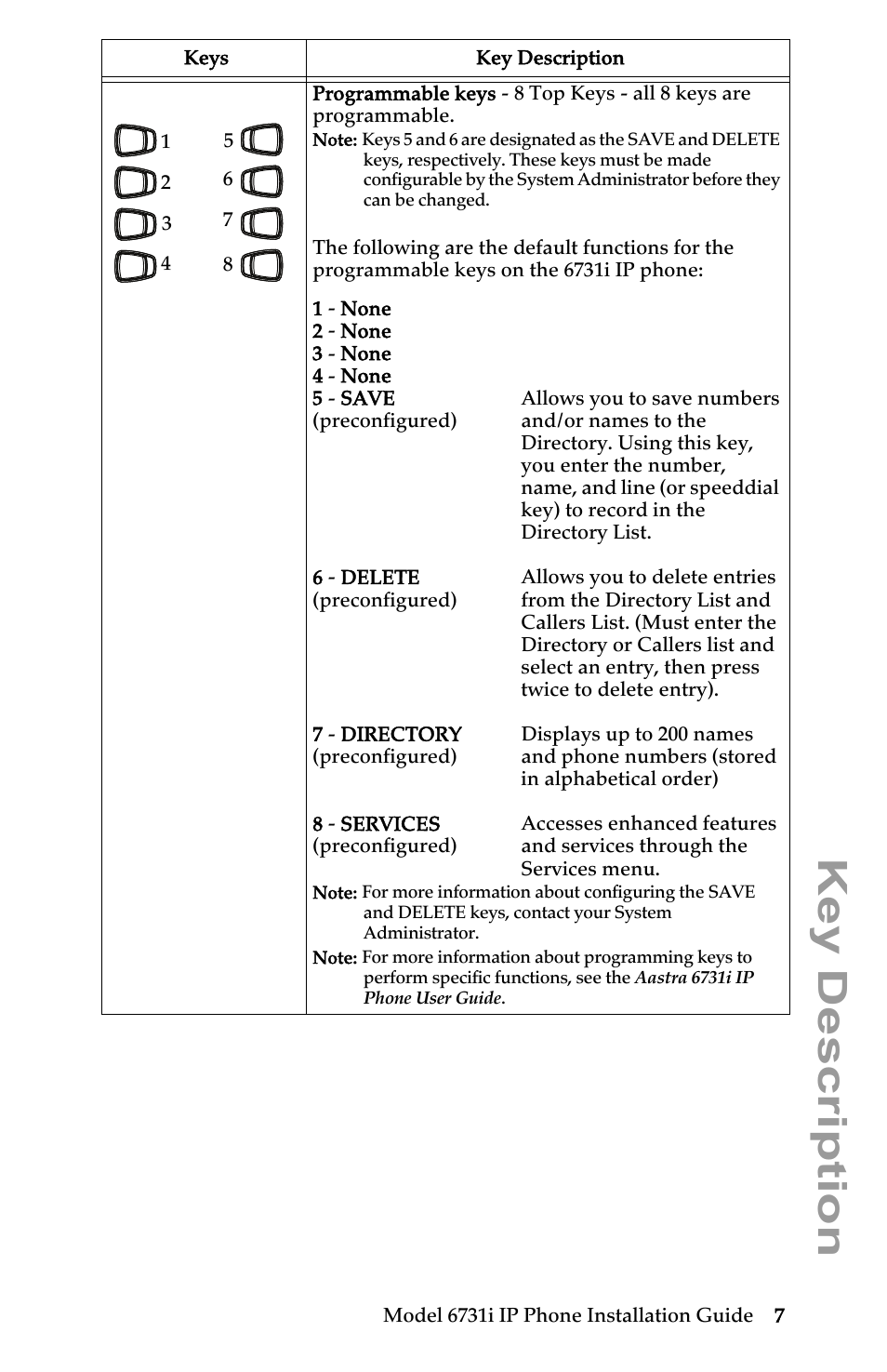 Key description | Aastra Telecom 6731I User Manual | Page 13 / 44