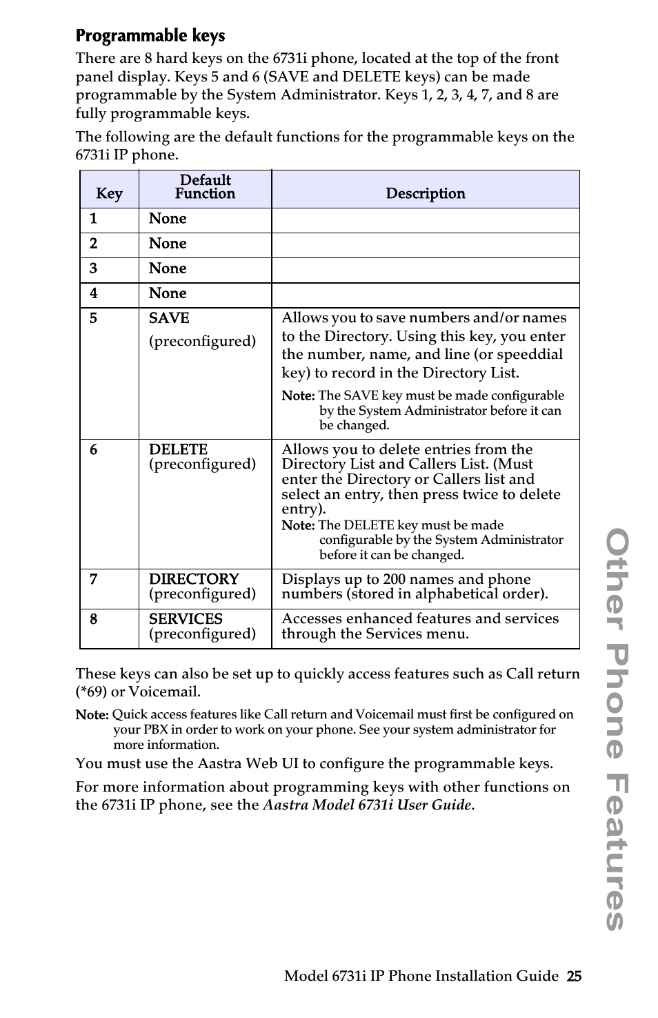 Programmable keys, Other phone features | Aastra Telecom 6731I User Manual | Page 31 / 44