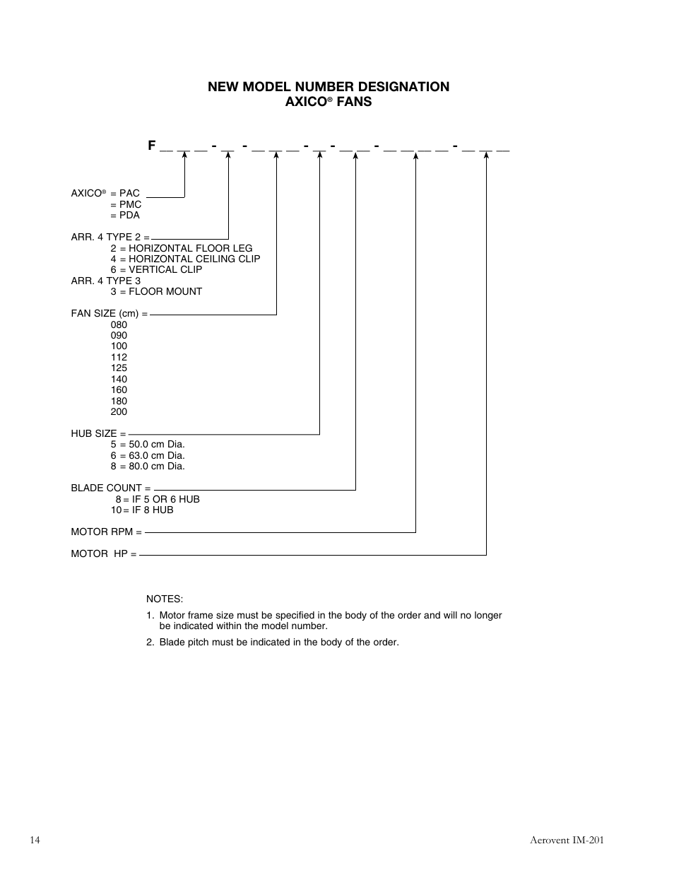 New model number designation axico, Fans f | Aerovent IM-201 User Manual | Page 14 / 16