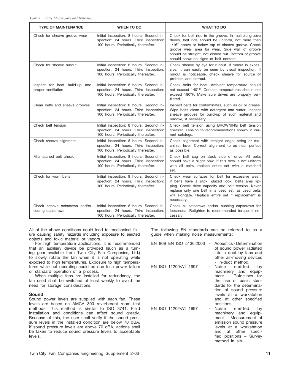 Aerovent ES-2-06 User Manual | Page 11 / 16