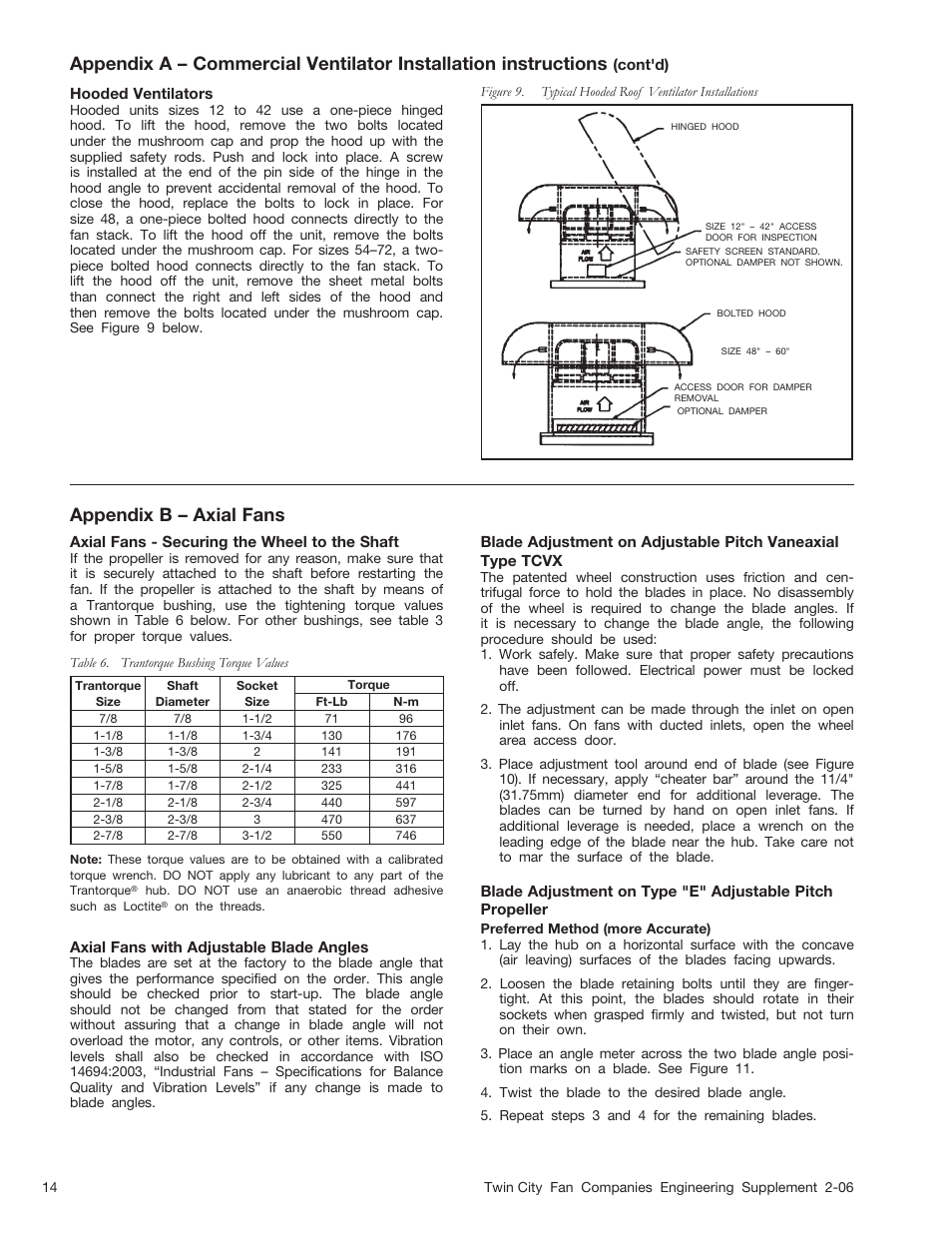 Appendix b – axial fans | Aerovent ES-2-06 User Manual | Page 14 / 16