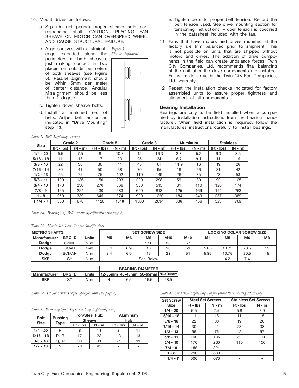 Aerovent ES-2-06 User Manual | Page 5 / 16