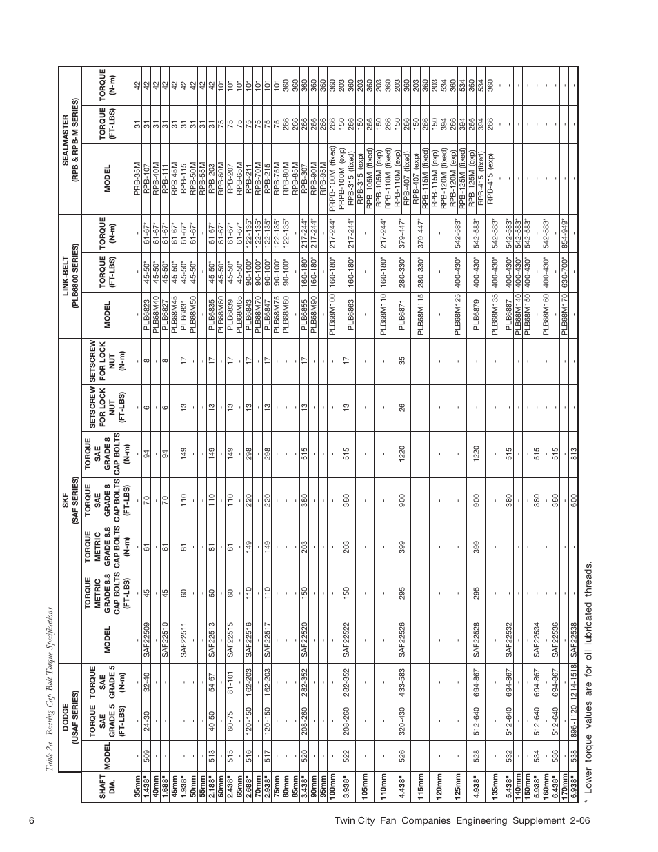 Aerovent ES-2-06 User Manual | Page 6 / 16