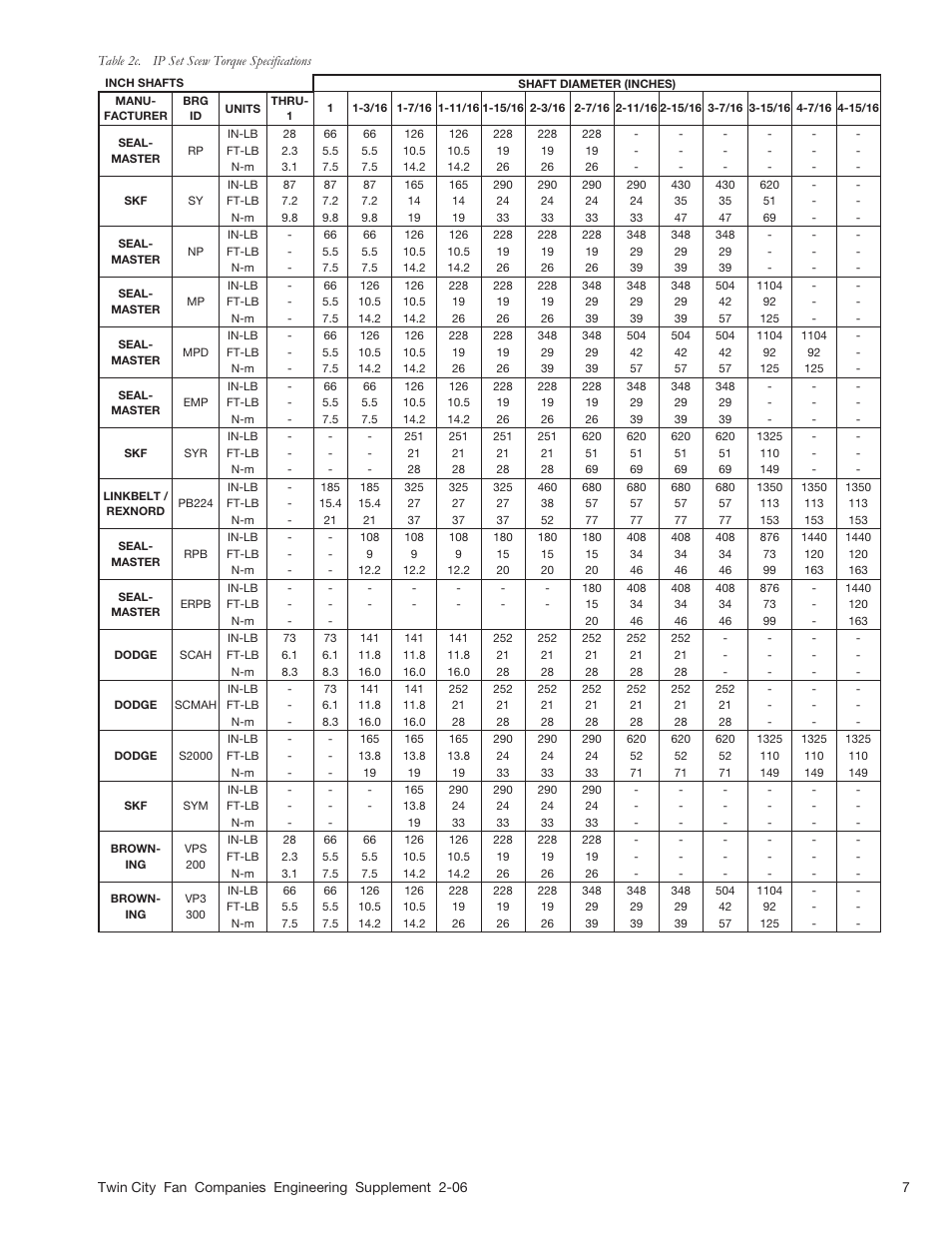 Aerovent ES-2-06 User Manual | Page 7 / 16