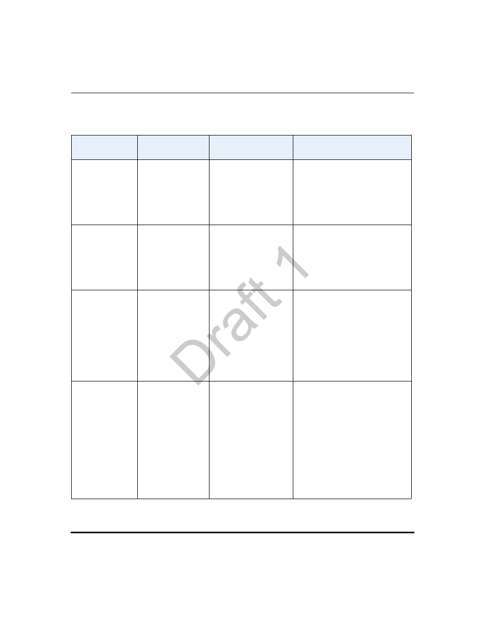 Basic sip authentication settings, Draft 1 | Aastra Telecom 9480i Series User Manual | Page 146 / 1184