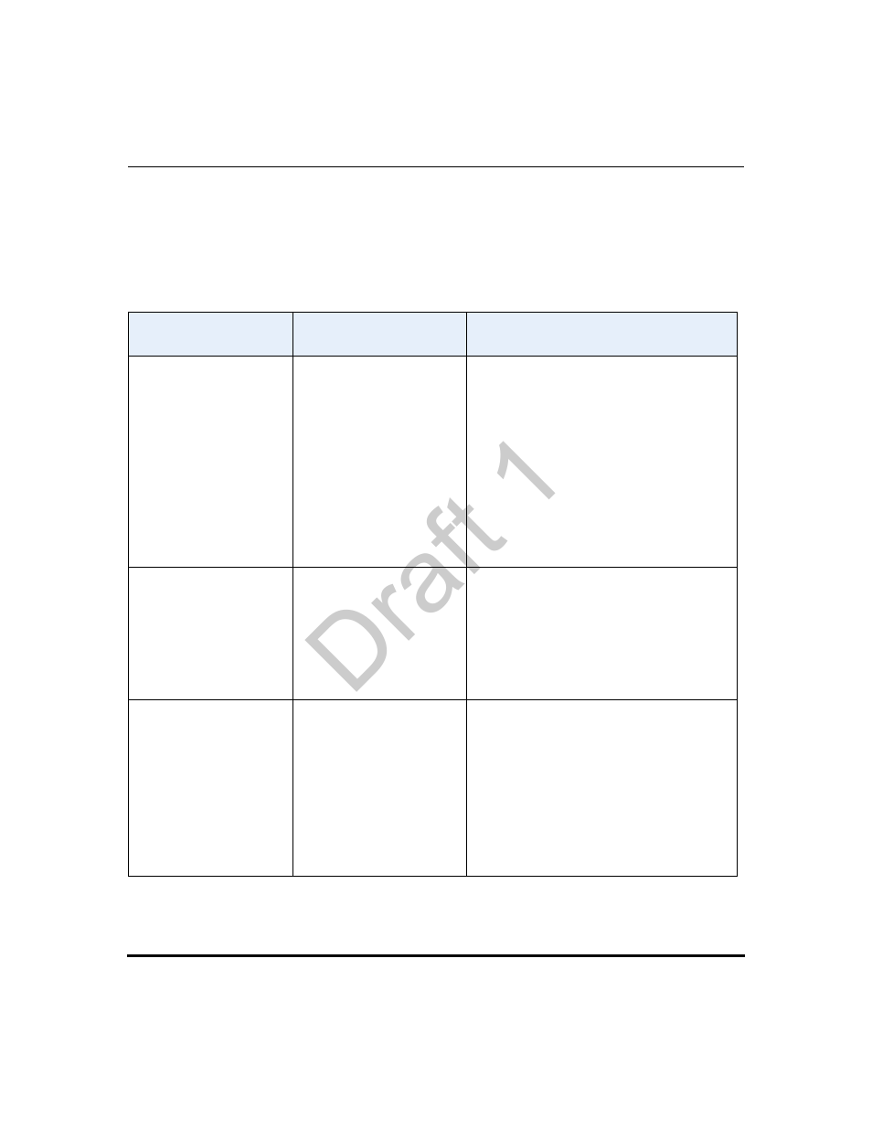 Advanced sip settings, Draft 1 | Aastra Telecom 9480i Series User Manual | Page 151 / 1184