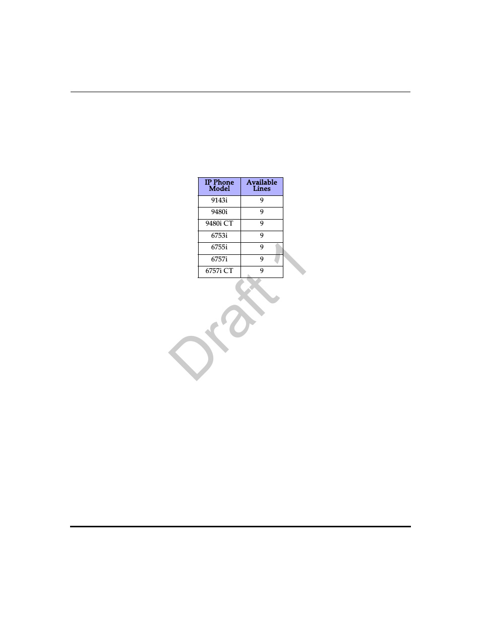 Line settings, References, Line settings -71 | Draft 1 | Aastra Telecom 9480i Series User Manual | Page 161 / 1184