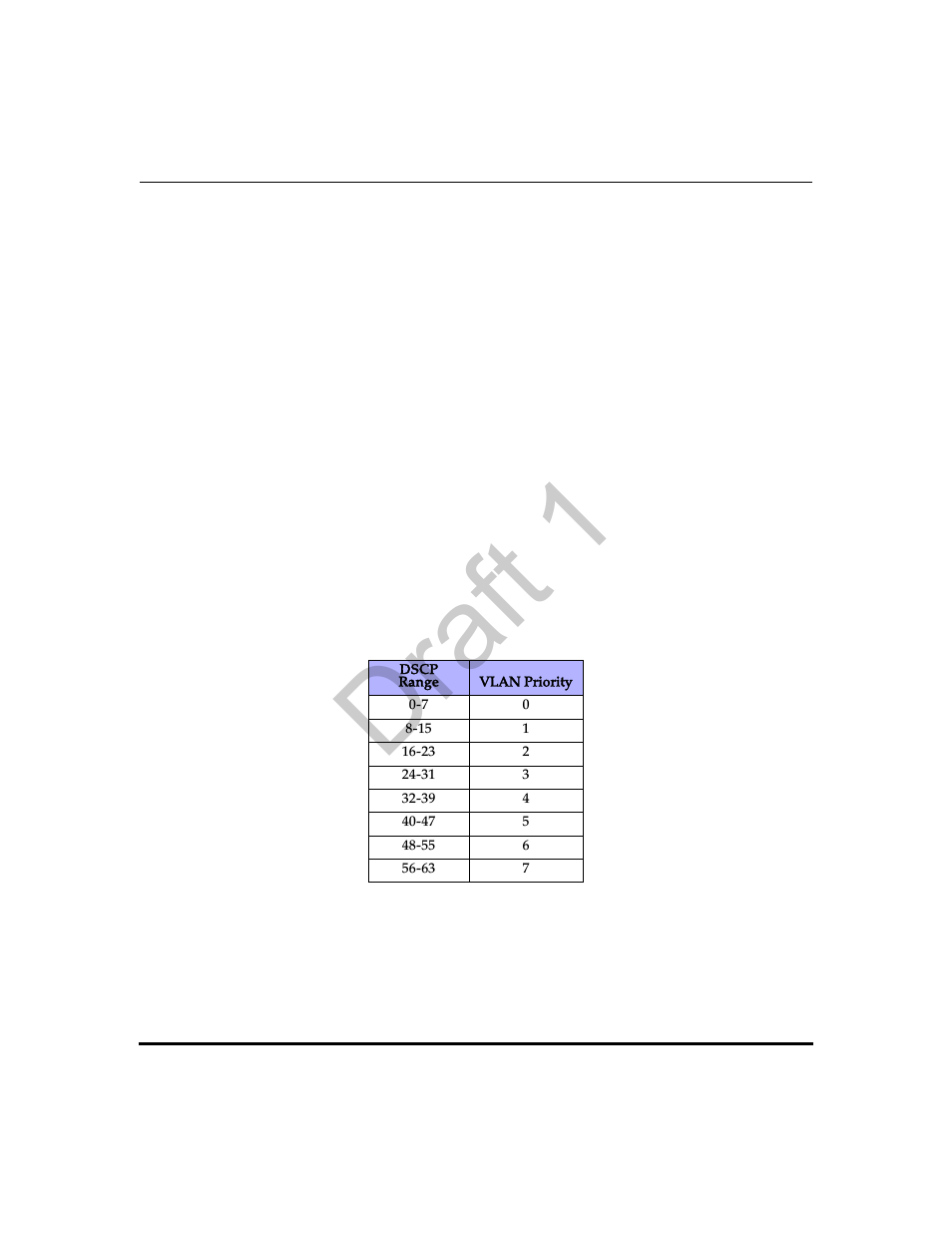 Dscp range/vlan priority mapping, Dscp range/vlan priority, Draft 1 | Aastra Telecom 9480i Series User Manual | Page 238 / 1184