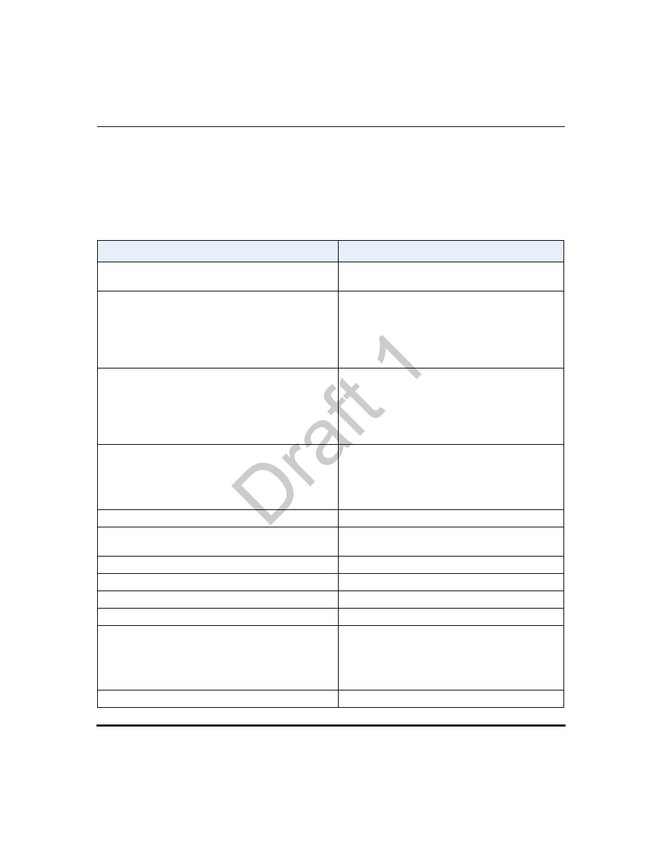 Advanced sip settings (optional), Advanced sip settings (optional) -84, Advanced sip settings | Optional), Draft 1 | Aastra Telecom 9480i Series User Manual | Page 266 / 1184