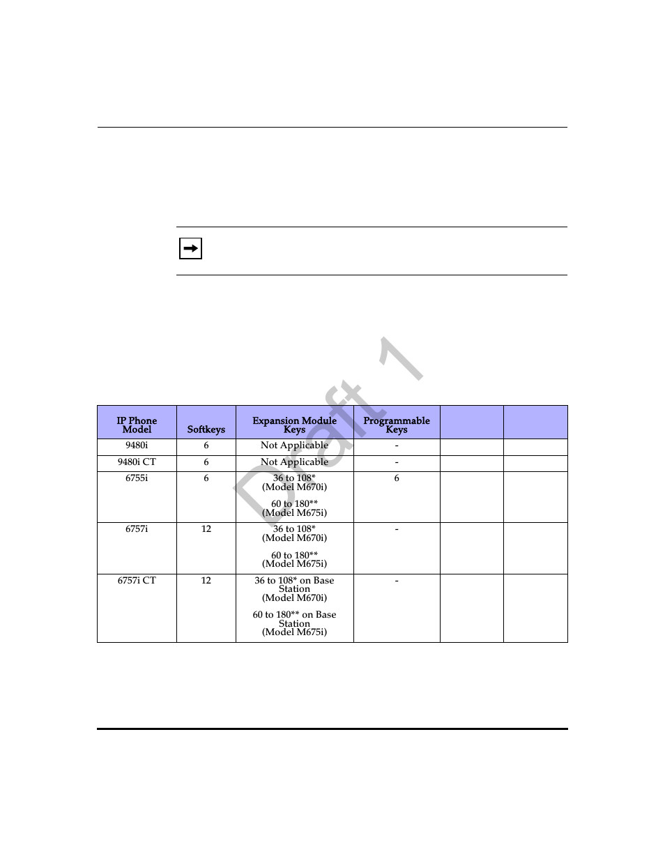 Softkeys (9480i, 9480i ct, 6755i, 6757i, 6757i ct), Softkeys/programmable keys/feature, Keys/expansion module keys | Softkeys/programmable keys/feature keys, Expansion module keys, Softkeys/programmable, Keys/feature keys/expansion module keys, Softkeys, Tion, Draft 1 | Aastra Telecom 9480i Series User Manual | Page 439 / 1184