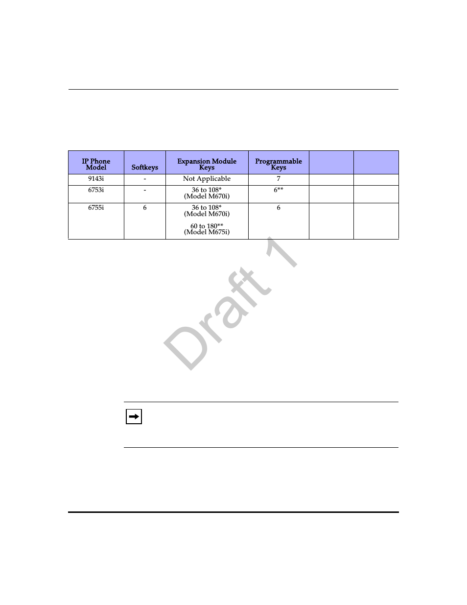 Programmable keys (9143i, 6753i, 6755i), Draft 1 | Aastra Telecom 9480i Series User Manual | Page 444 / 1184