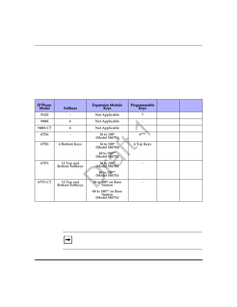 Softkey, Ndix a, Softkey/programmable key | Feature key/expansion module key parameters, Section, Draft 1, Softkey/programmable key/feature key, Expansion module key parameters | Aastra Telecom 9480i Series User Manual | Page 966 / 1184