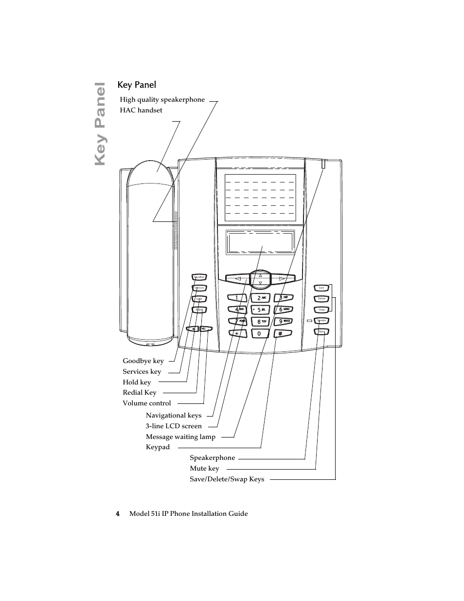 Key panel, 4model 51i ip phone installation guide | Aastra Telecom 51i IP Phone User Manual | Page 10 / 36