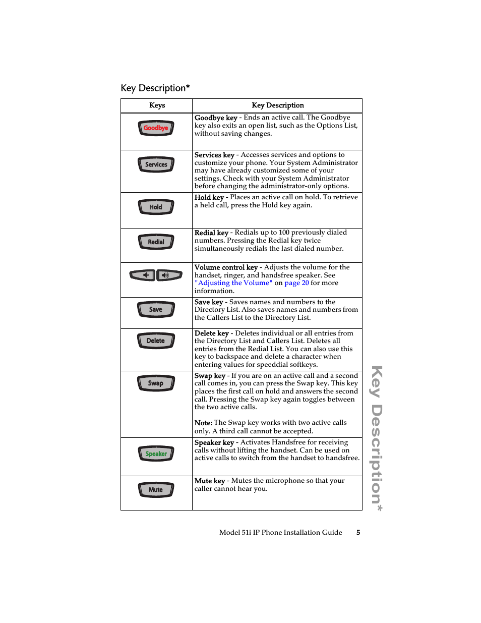 Key description | Aastra Telecom 51i IP Phone User Manual | Page 11 / 36