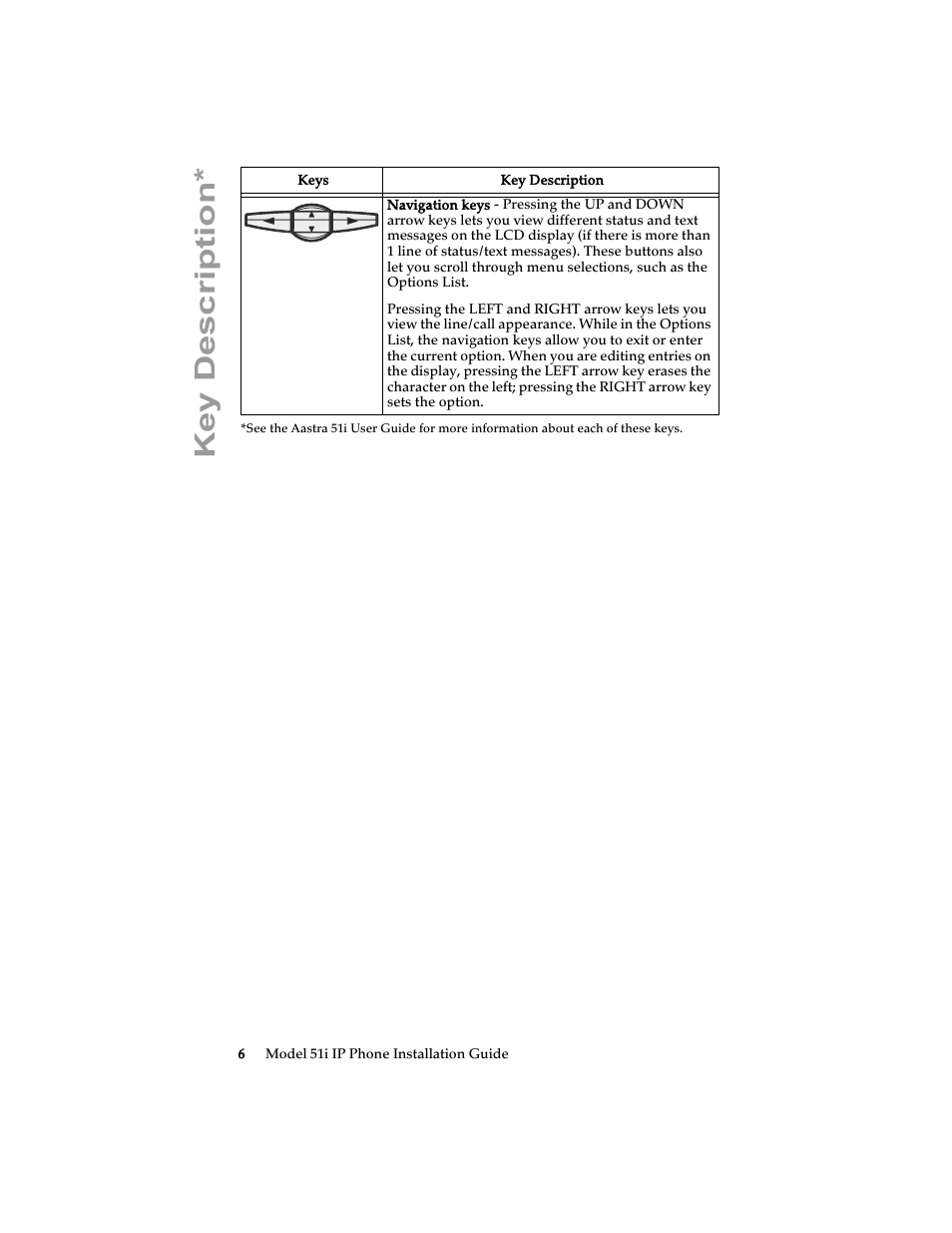 Key description | Aastra Telecom 51i IP Phone User Manual | Page 12 / 36