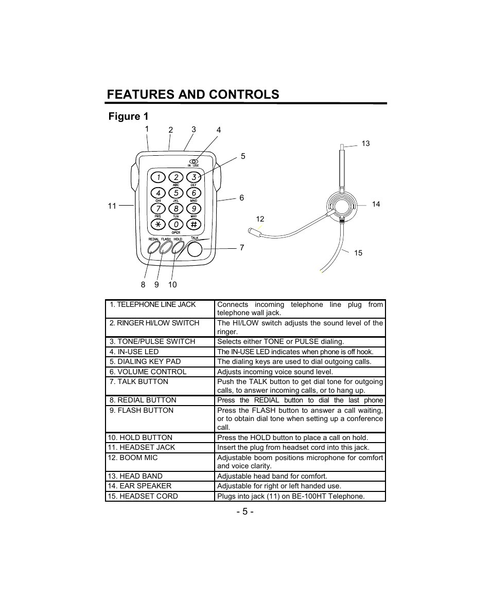 Features and controls, Figure 1 | Aastra Telecom BE-100HT User Manual | Page 5 / 14